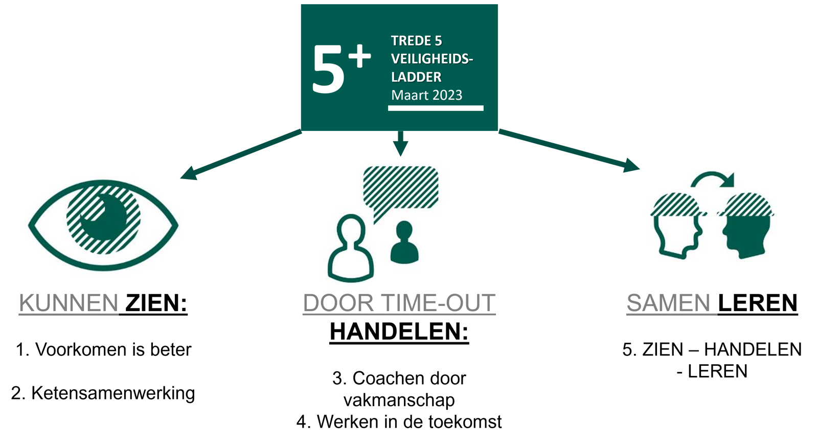 20230403 Trede 5 20230403 Trede 5