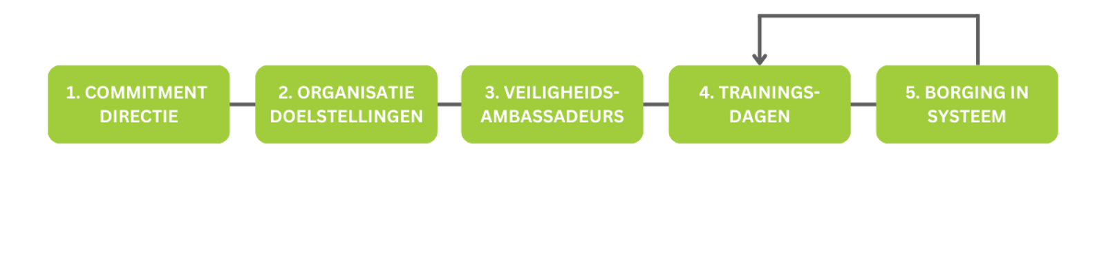 1 COMMITMENT DIRECTIE (3) 1 COMMITMENT DIRECTIE (3)