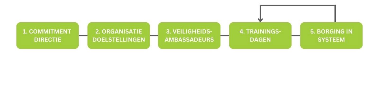 1 COMMITMENT DIRECTIE (1) 1 COMMITMENT DIRECTIE (1)